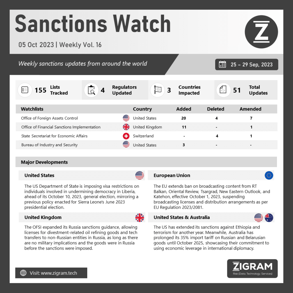 Volume 16 | 25 Sep - 29 Sep 2023 SanctionsWatch 05 Oct23