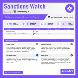 Weekly Vol. 24 | 20 Nov – 26 Nov 2023