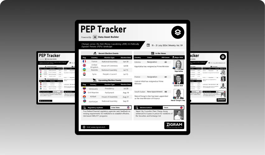 Politically Exposed Person (PEP) Weekly Digest – Volume 108