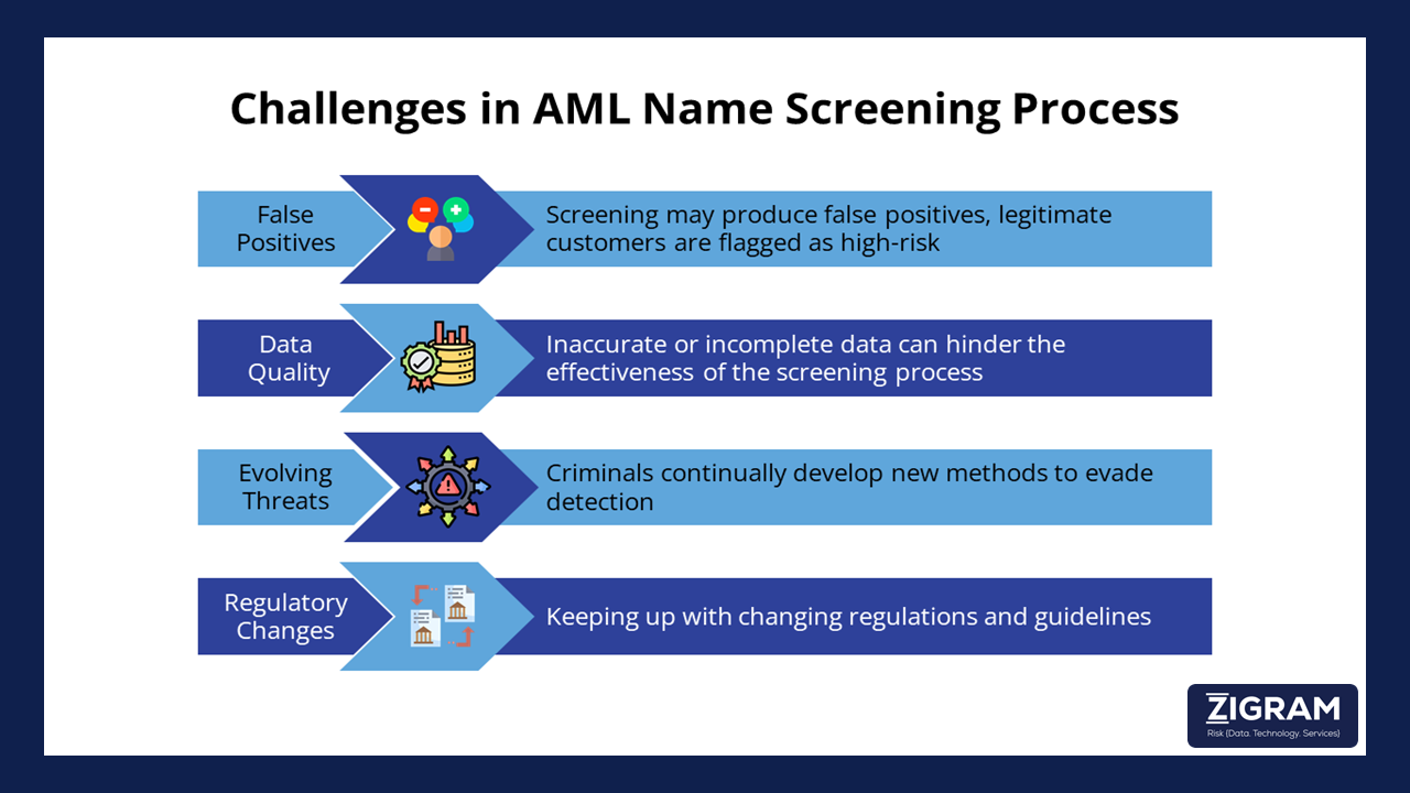 AML Name Screening: Meaning, Importance, Lists, Techniques & Best ...