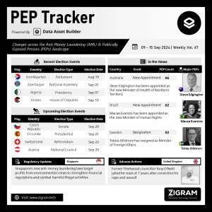 Politically Exposed Person (PEP) Weekly Digest – Volume 67