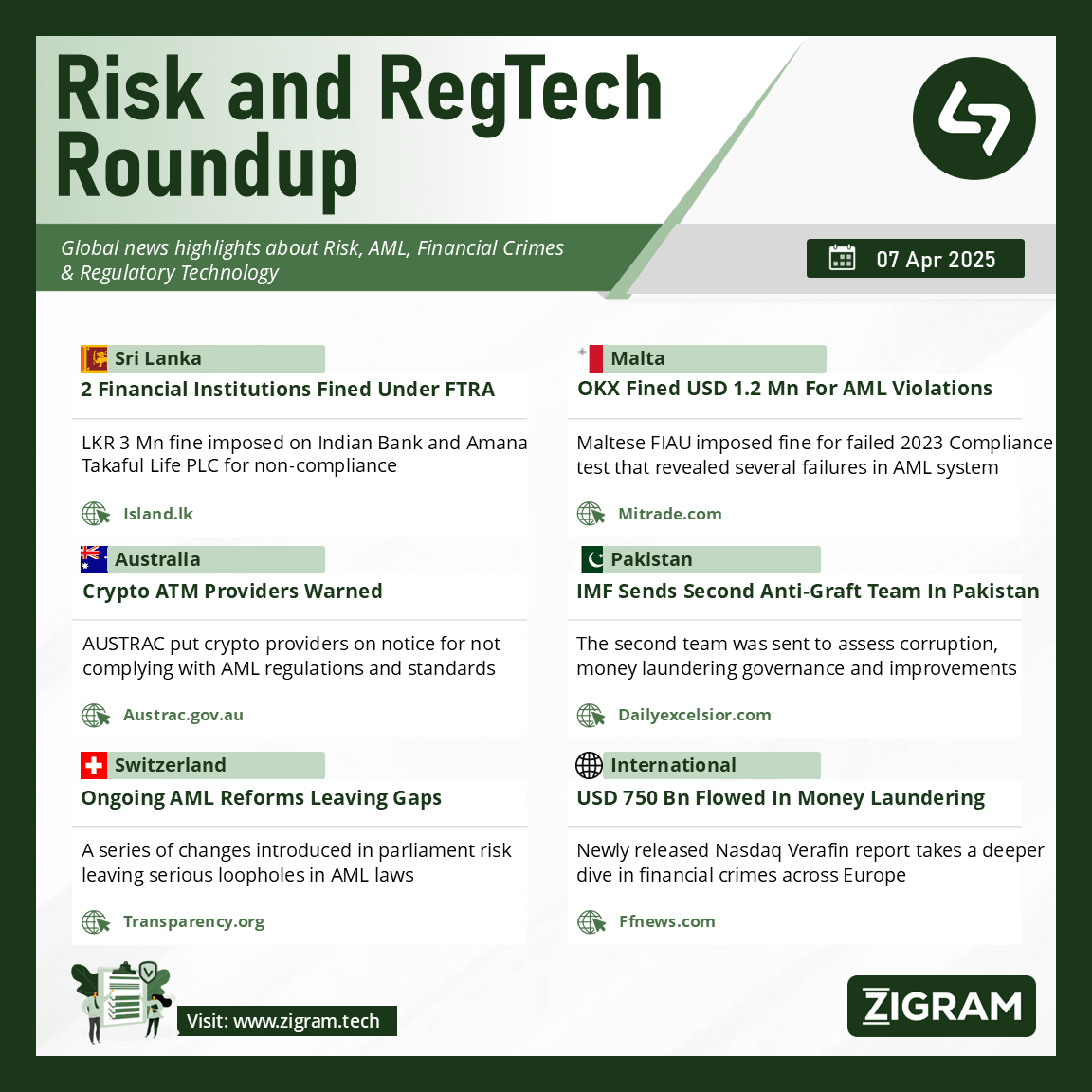Anti Money Laundering News 07 Apr 2025 | ZIGRAM | AML, Fraud & Financial  Crime Compliance Software