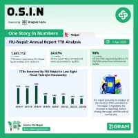 FIU-Nepal: TTR Analysis 2023-24