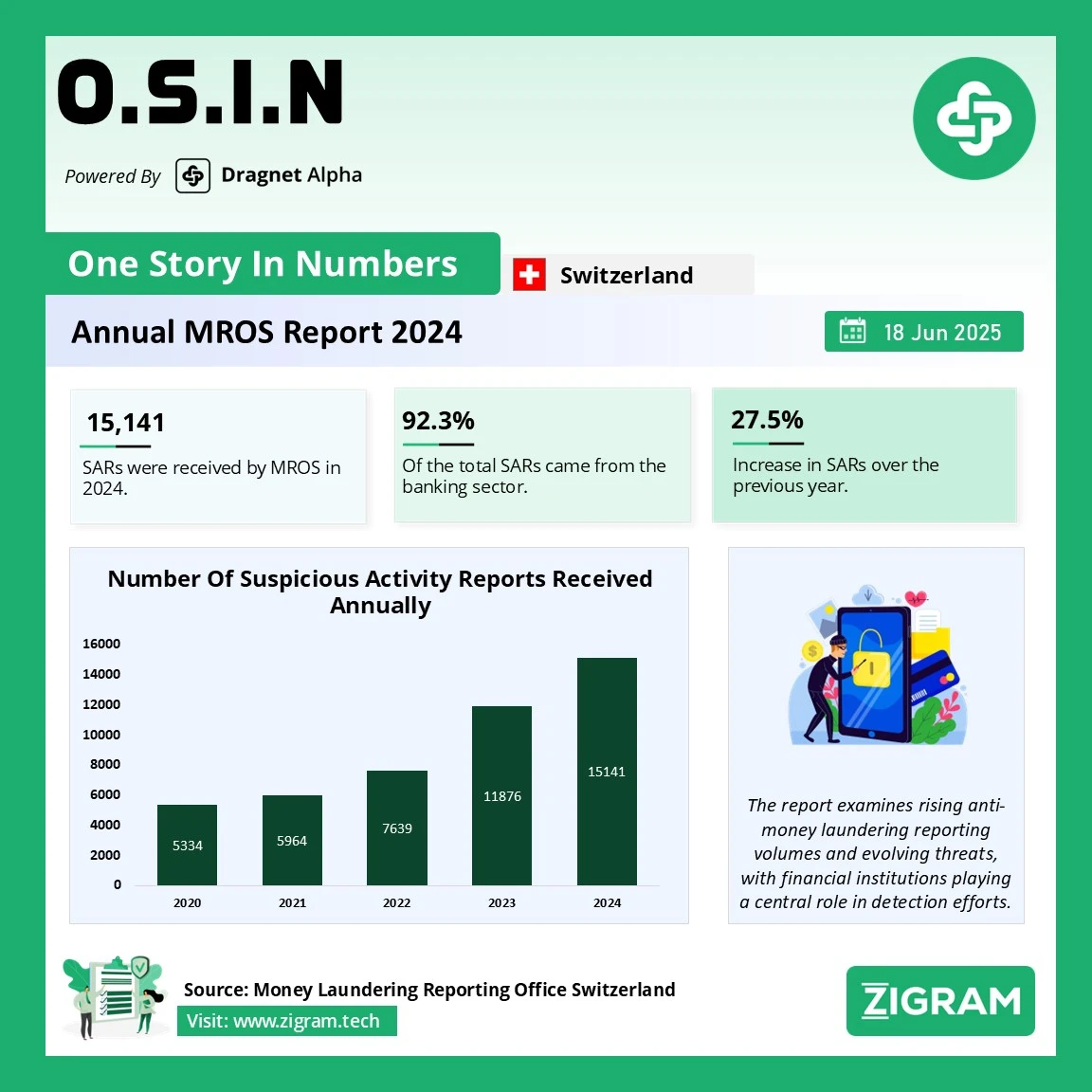 https://d2g4ubq4o0ypu0.cloudfront.net/wp-content/uploads/2025/06/OSIN_18JUN2025_final.webp