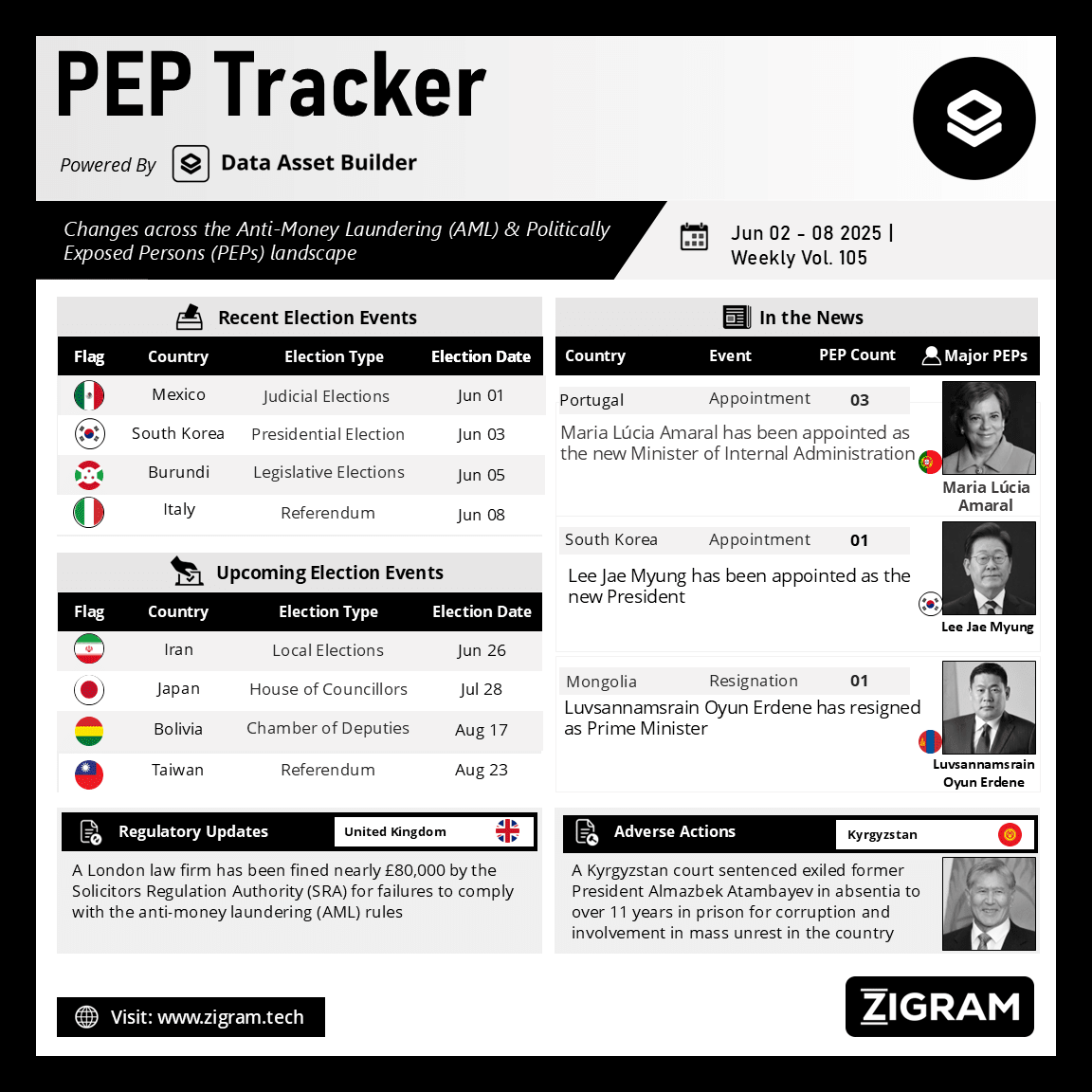 https://d2g4ubq4o0ypu0.cloudfront.net/wp-content/uploads/2025/06/PEP-Tracker-Post_Jun-09-1.webp