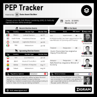 Politically Exposed Person (PEP) Weekly Digest – Volume 107