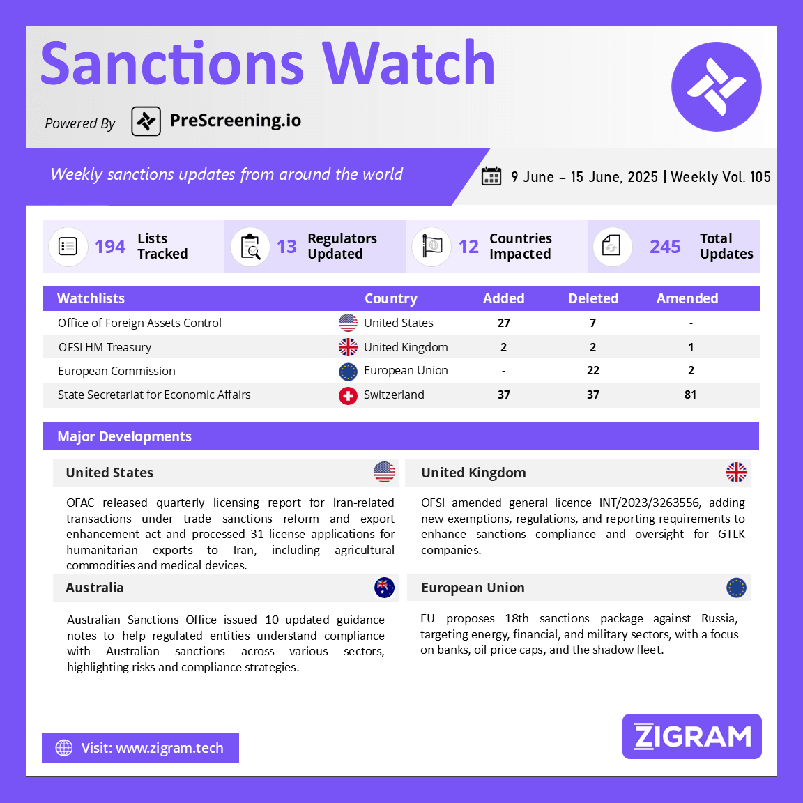https://d2g4ubq4o0ypu0.cloudfront.net/wp-content/uploads/2025/06/SanctionsWatch_17-jun-25.webp