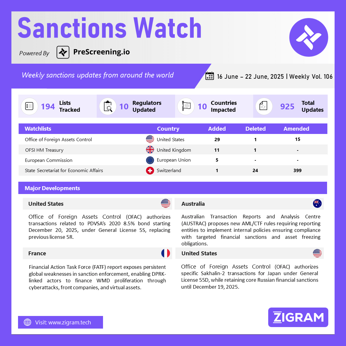 https://d2g4ubq4o0ypu0.cloudfront.net/wp-content/uploads/2025/06/SanctionsWatch_25-jun-25.webp