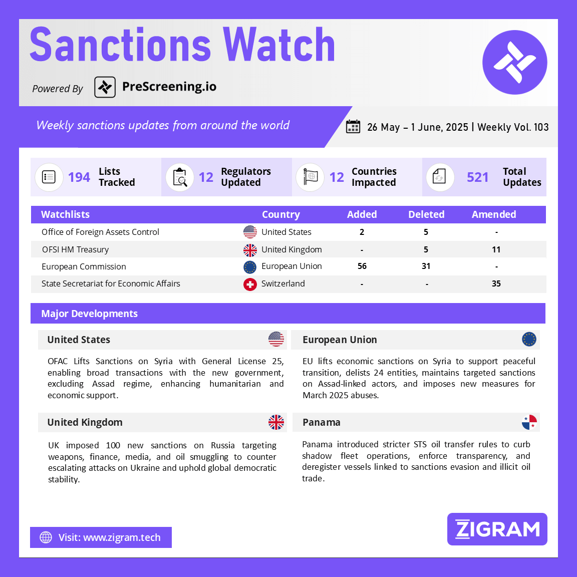 https://d2g4ubq4o0ypu0.cloudfront.net/wp-content/uploads/2025/06/SanctionsWatch_4-jun-25.webp