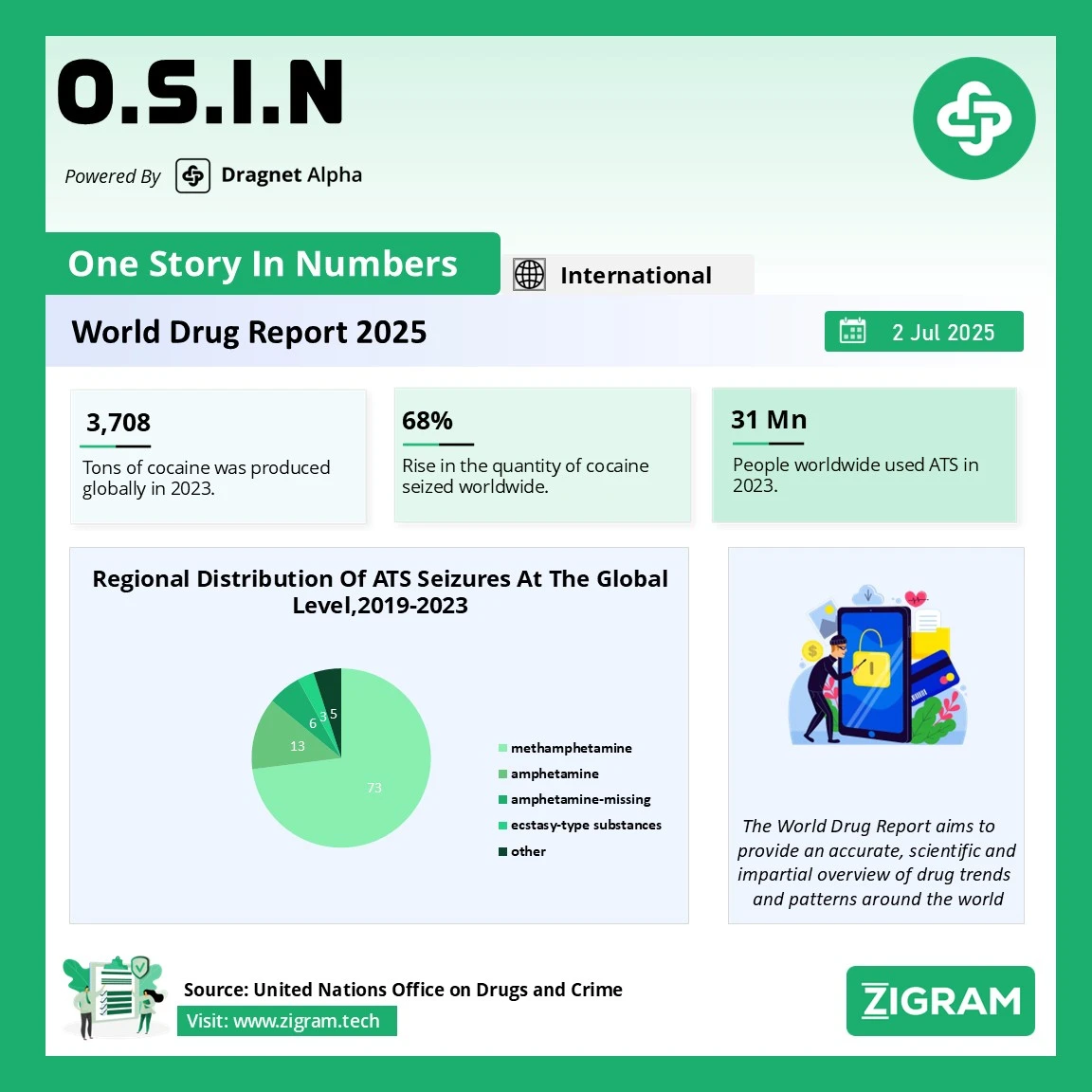https://d2g4ubq4o0ypu0.cloudfront.net/wp-content/uploads/2025/07/OSIN_2JUL2025_final.webp