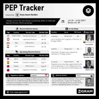 Politically Exposed Person (PEP) Weekly Digest – Volume 109