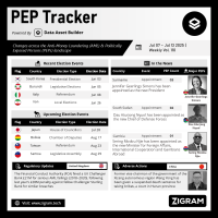 Politically Exposed Person (PEP) Weekly Digest – Volume 110