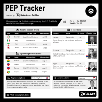 Politically Exposed Person (PEP) Weekly Digest – Volume 111