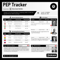Politically Exposed Person (PEP) Weekly Digest – Volume 108