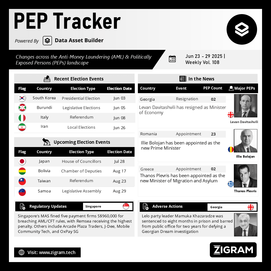 https://d2g4ubq4o0ypu0.cloudfront.net/wp-content/uploads/2025/07/PEP-Tracker-Post_Jun-30.webp