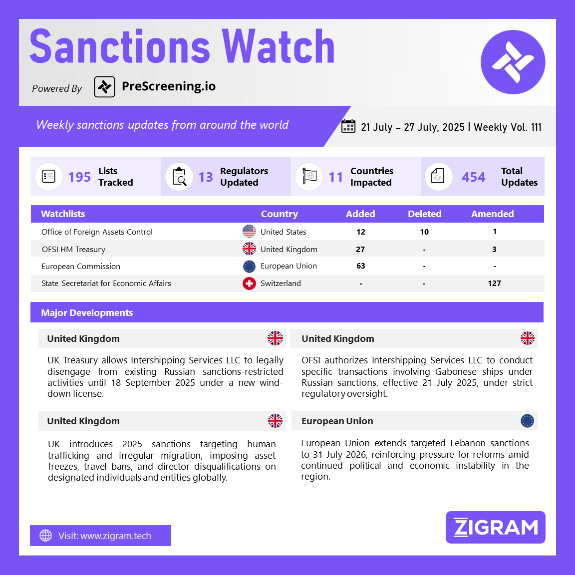 Sanctions Watch | Weekly Vol. 111