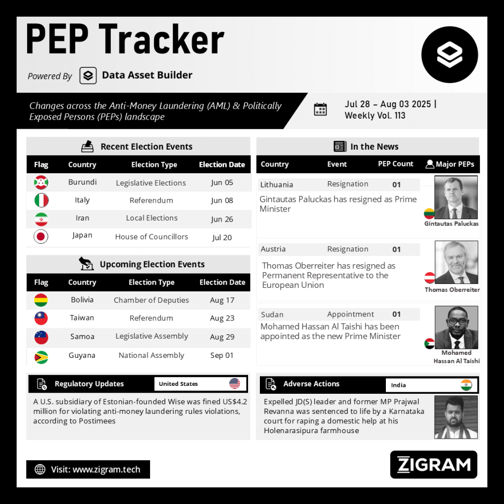 Politically Exposed Person (PEP) Weekly Digest - Volume 113