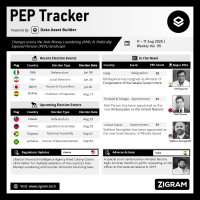 Politically Exposed Person (PEP) Weekly Digest – Volume 115