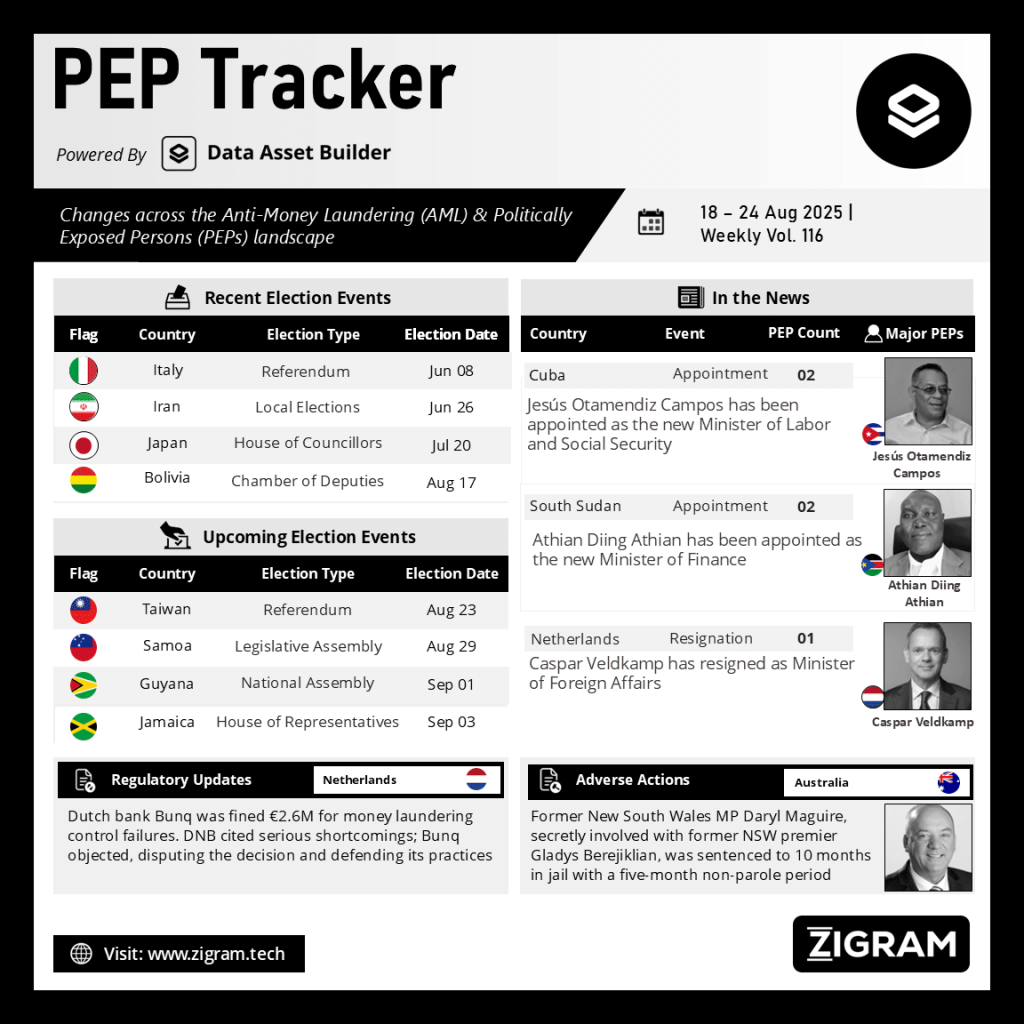 Politically Exposed Person (PEP) Weekly Digest - Volume 116
