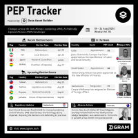 Politically Exposed Person (PEP) Weekly Digest – Volume 116