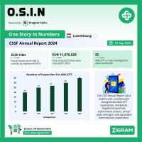 CSSF Annual Report 2024