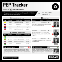 Politically Exposed Person (PEP) Weekly Digest – Volume 117
