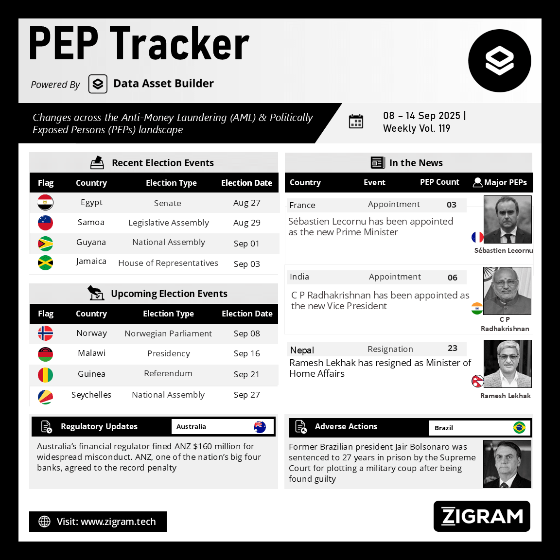 Politically Exposed Person (PEP) Weekly Digest – Volume 119