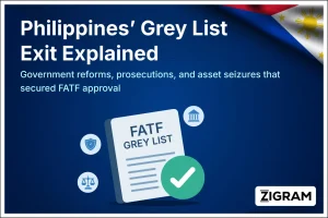 Philippines Exits FATF Grey List: Enforcement Gains and Key Statistics
