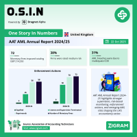 AAT AML Annual Report 2024-25
