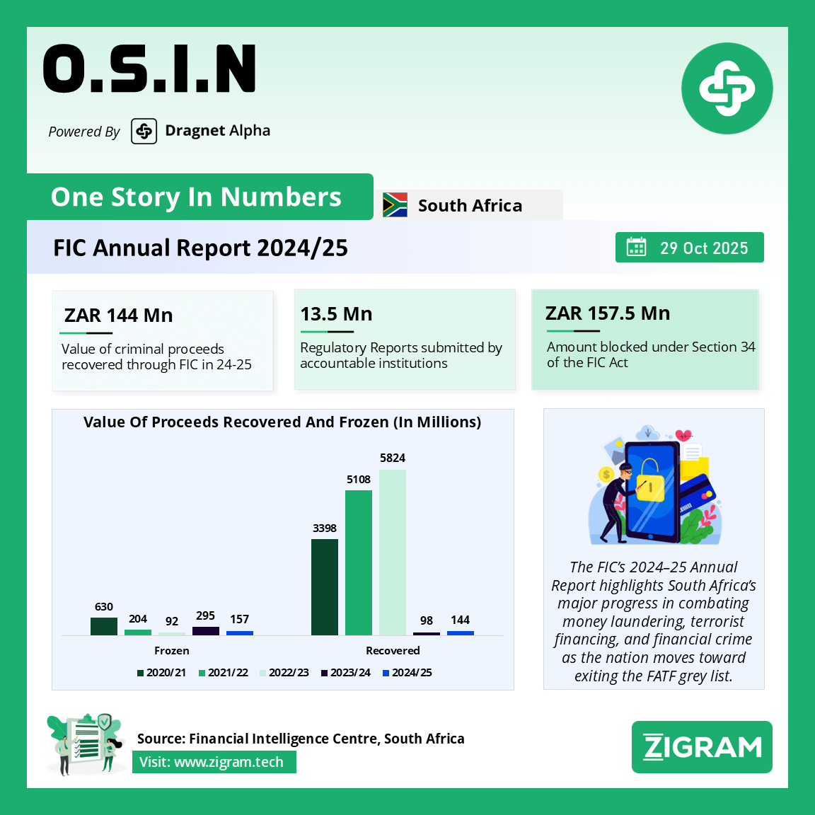 FIC Annual Report 2024-25