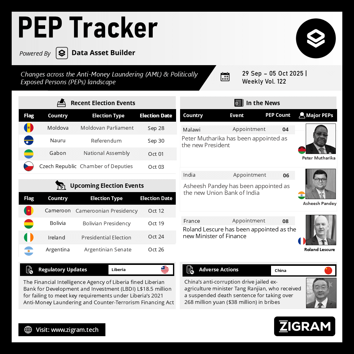 Politically Exposed Person (PEP) Weekly Digest – Volume 122