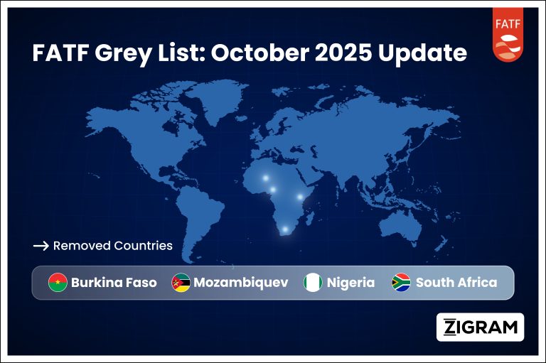 FATF Grey List Oct 2025