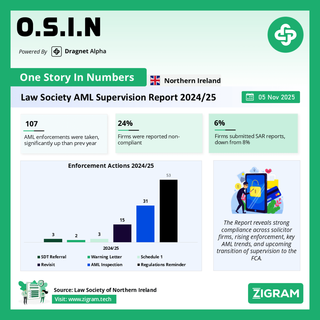 Law Society AML Supervision Report 2024-25