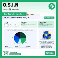 FINTRAC Annual Report 2024–25: Complete AML/CFT Guide, Insights & Analysis