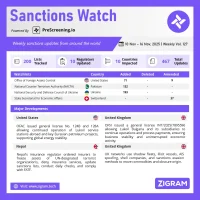 Sanctions Watch | Weekly Vol. 127