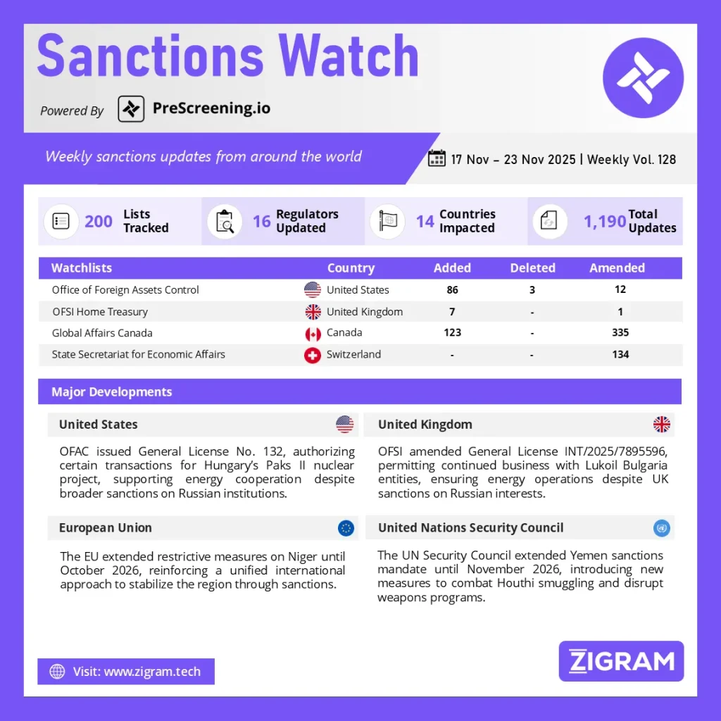 Sanctions Watch | Weekly Vol. 128
