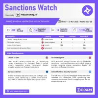 Sanctions Watch | Weekly Vol. 128