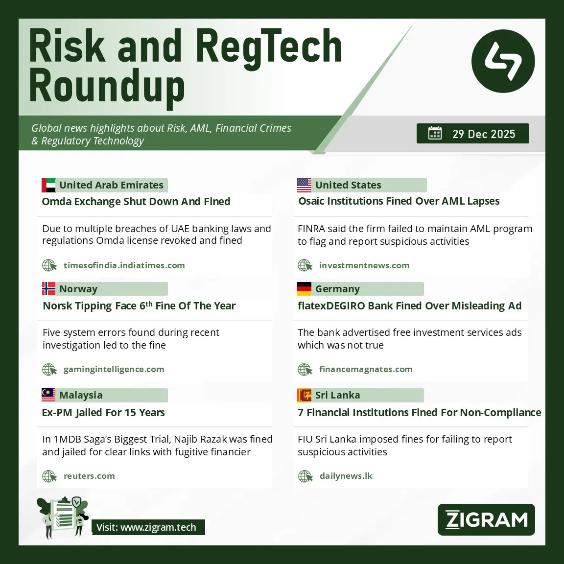 Anti Money Laundering News 29 Dec 2025