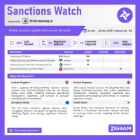 Sanctions Watch | Weekly Vol. 129