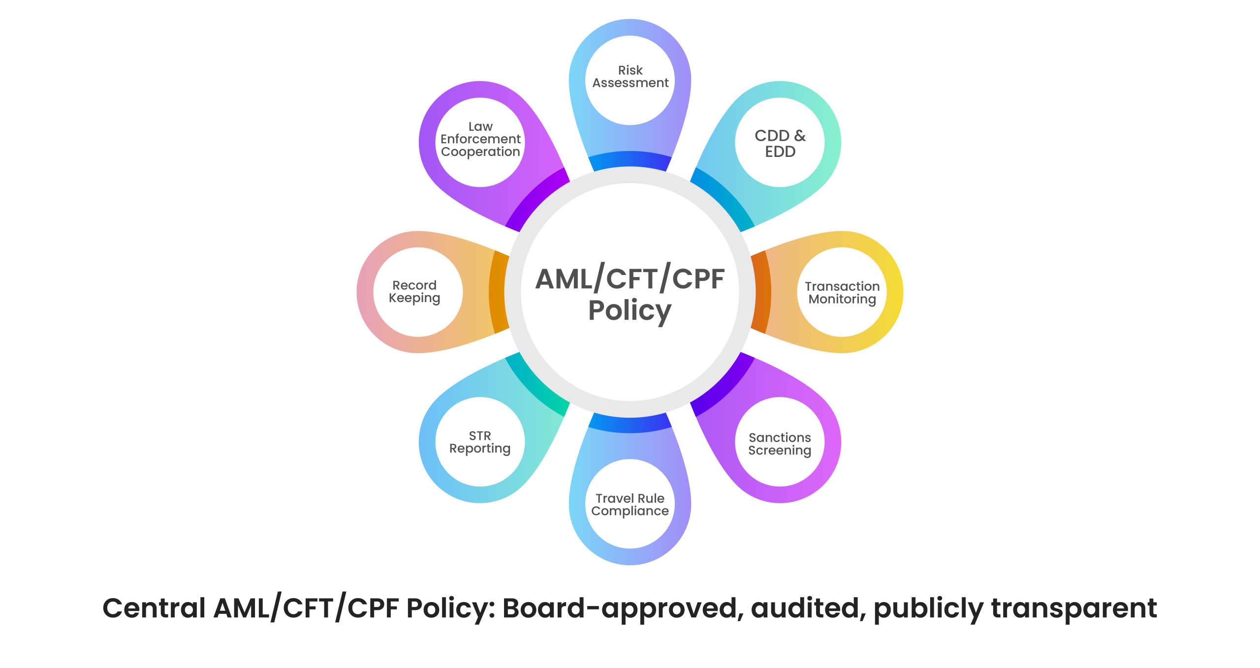 FIU‑IND’s 2026 AML & CFT Guidelines for Virtual Digital Asset Service Providers AMLCFTCPF Policy scaled