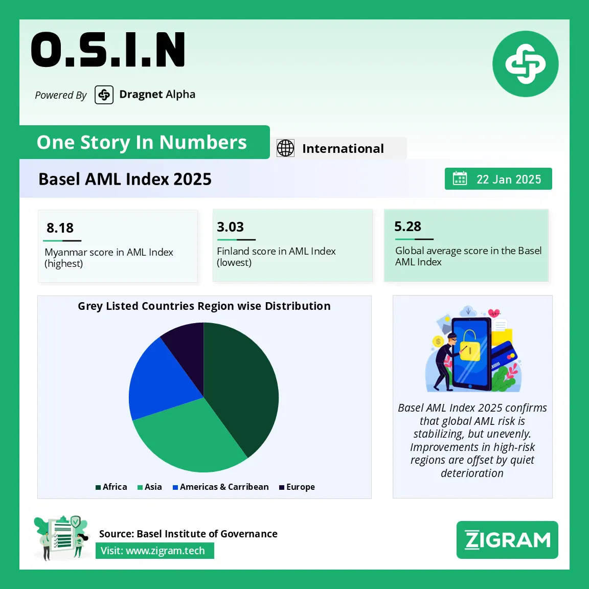 Basel AML Index 2025: Global Money-Laundering Risk Rankings