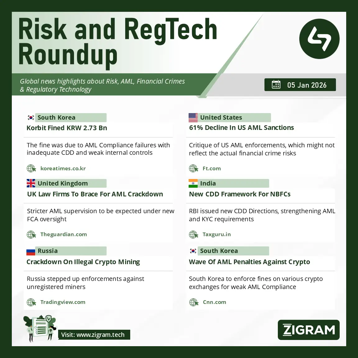 Anti Money Laundering News 05 Jan 2026