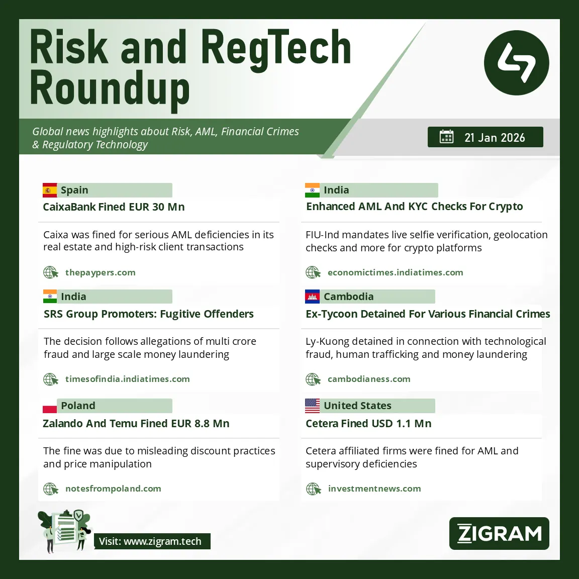 Anti Money Laundering News 21 Jan 2026