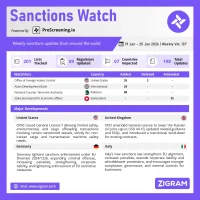 Sanctions Watch | Weekly Vol. 137
