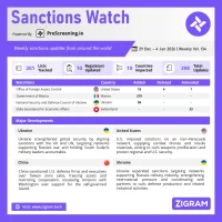 Sanctions Watch | Weekly Vol. 134