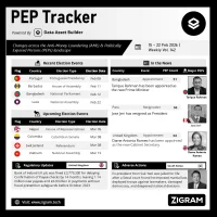 Politically Exposed Person (PEP) Weekly Digest – Volume 142