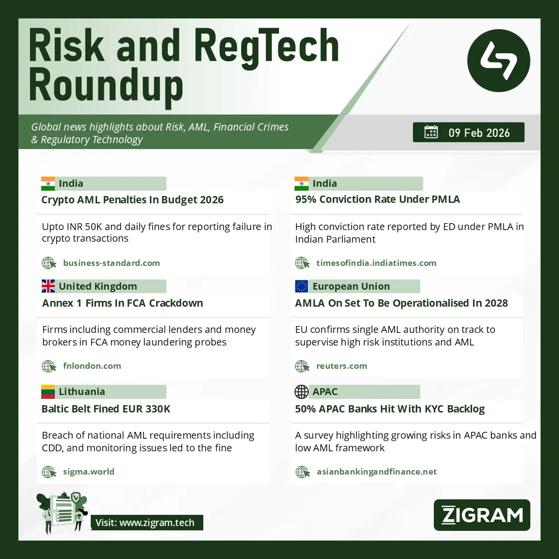 Anti Money Laundering News 09 Feb 2026