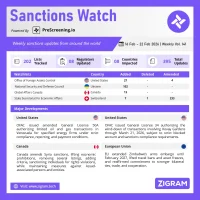 Sanctions Watch | Weekly Vol. 141