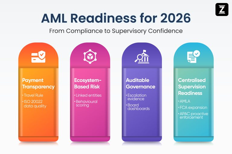 Global AML Landscape 2025: Enforcement, Regulation, and What Compliance Leaders Must Prepare for in 2026 AML Readiness for 2026 From Compliance to Supervisory Confidence Image