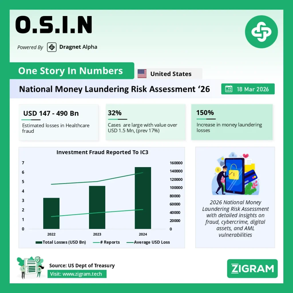2026 NMLRA Explained: Key Money Laundering Risks, Trends & AML Compliance Insights